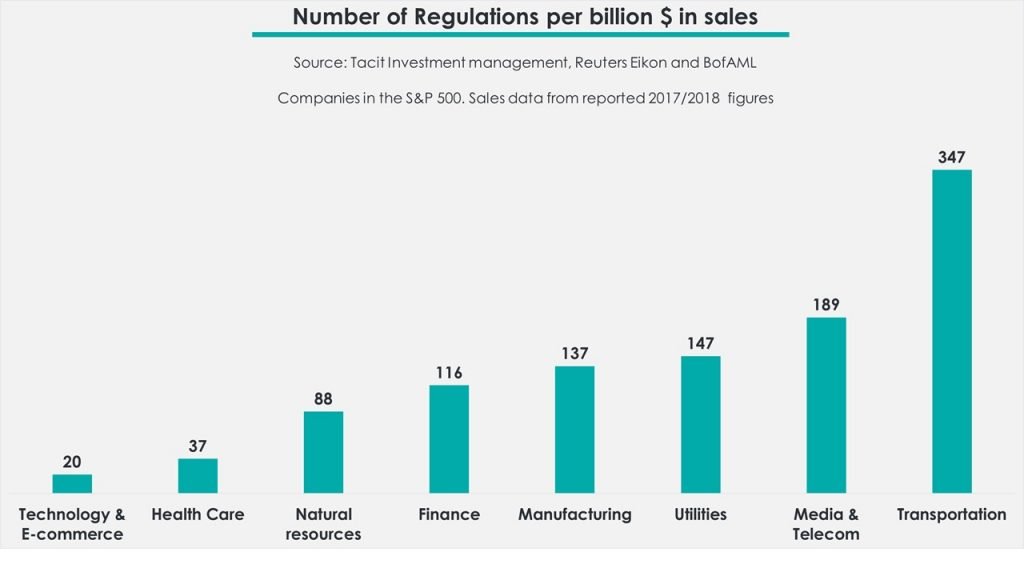 Regulation & the Attention Economy - Tacit Investment Management