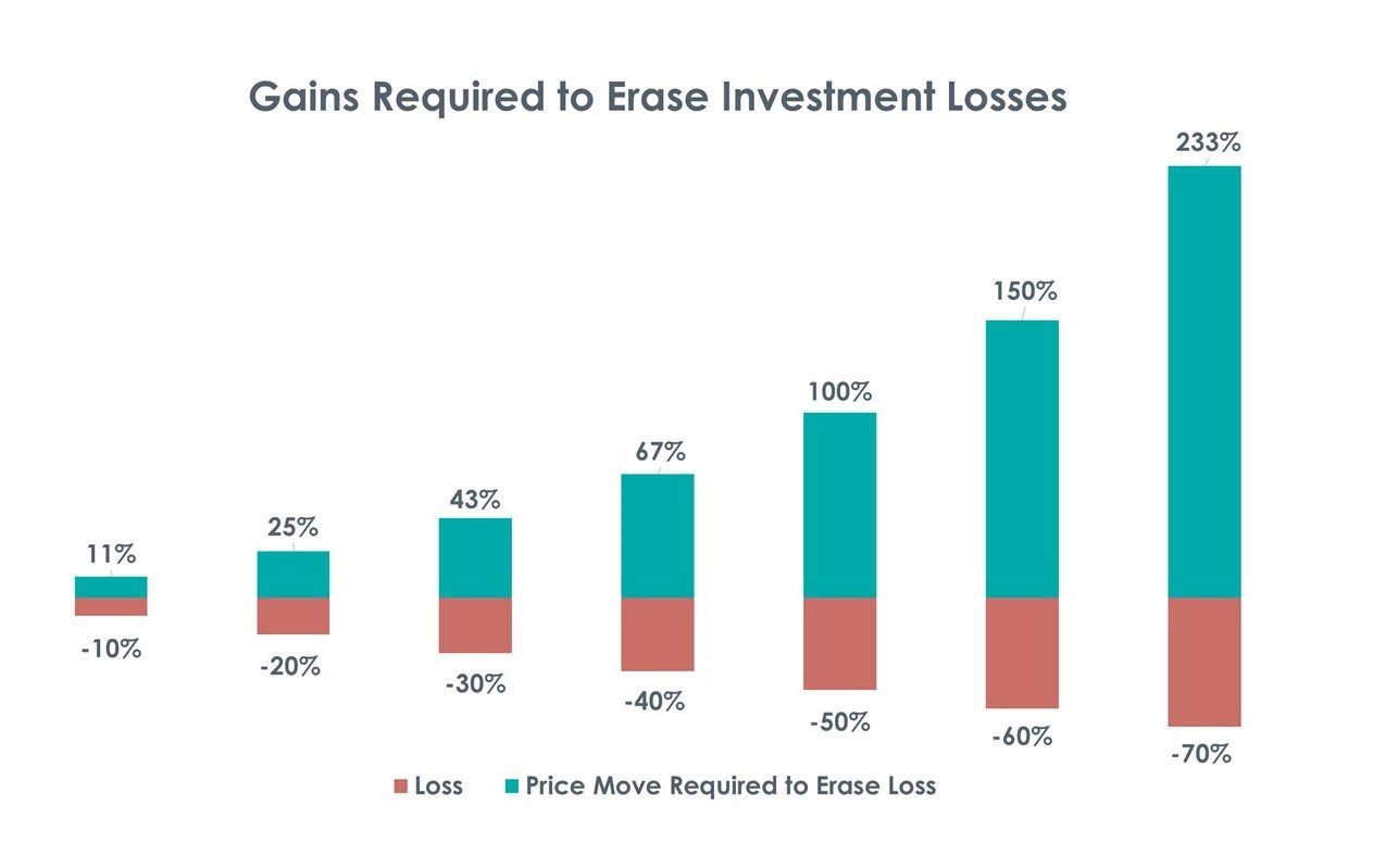The Importance Of Small Numbers Tacit Investment Management